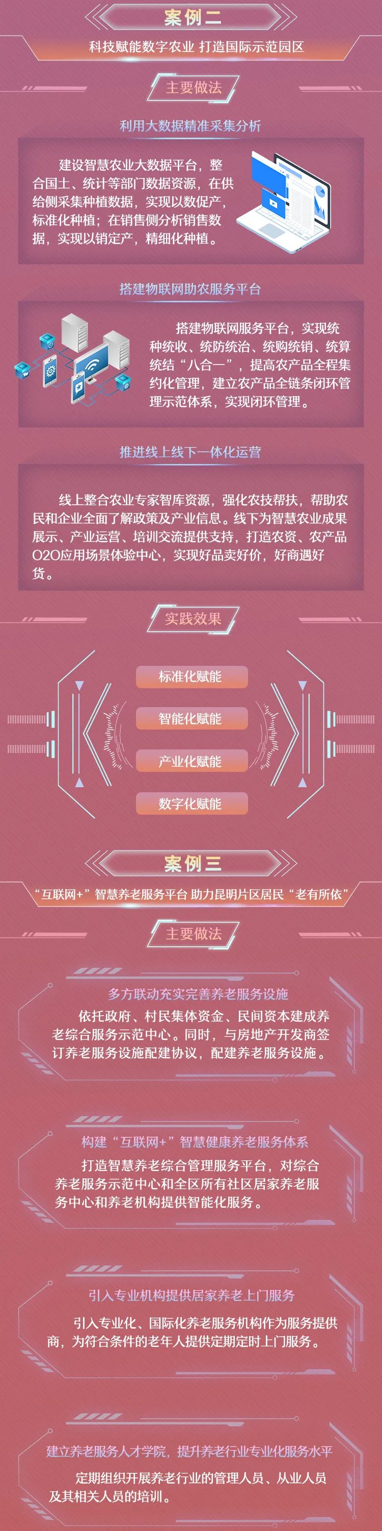 自贸昆明(微信)