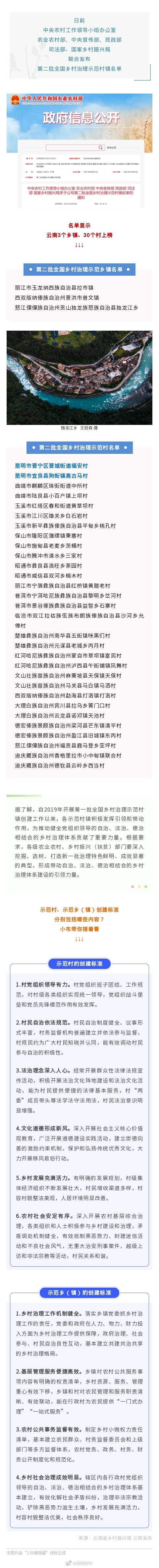 昆明这两个村入选全国示范