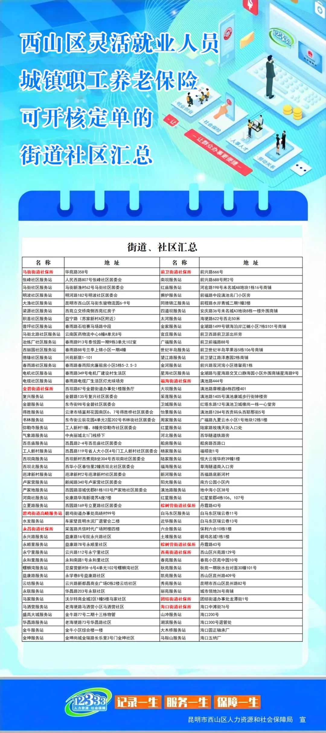 西山人社(微信)