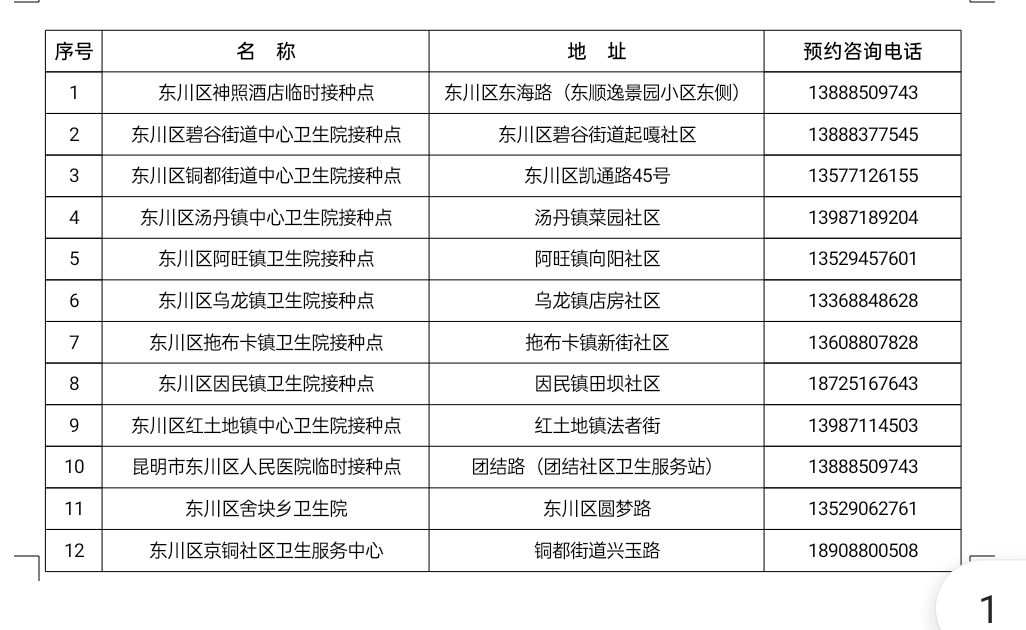 东川发布(微信)