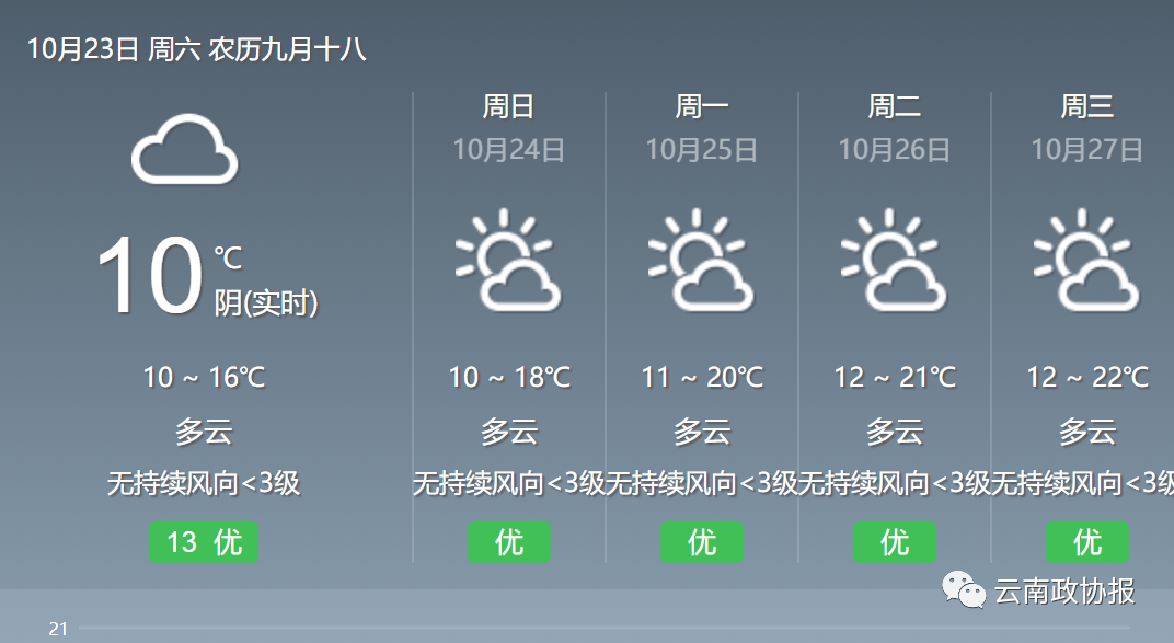 云南政协报(微信)