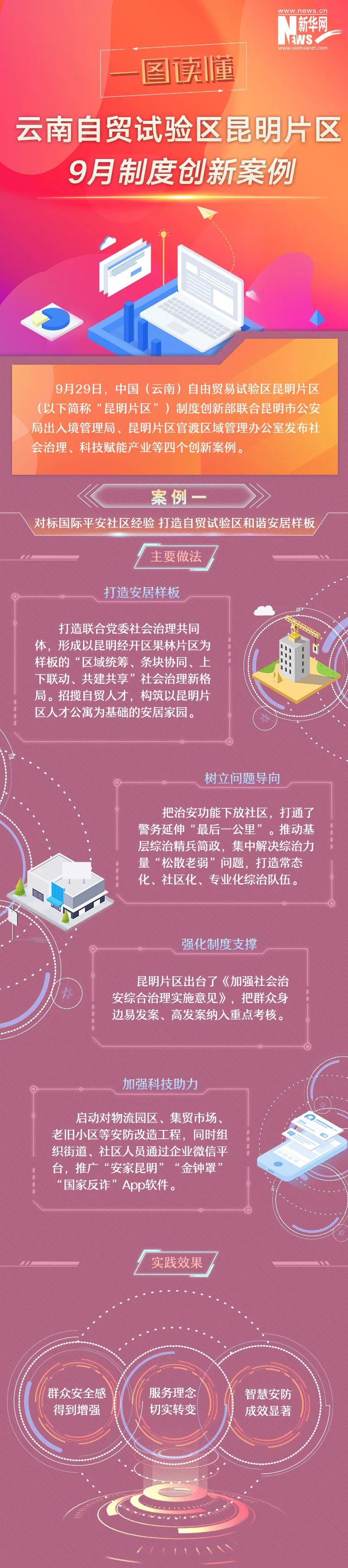 自贸昆明(微信)