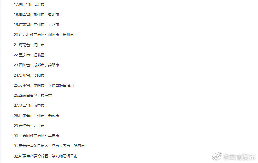 “云南发布”微博