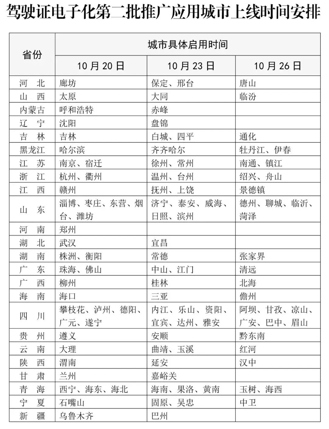 昆明交警(微信)