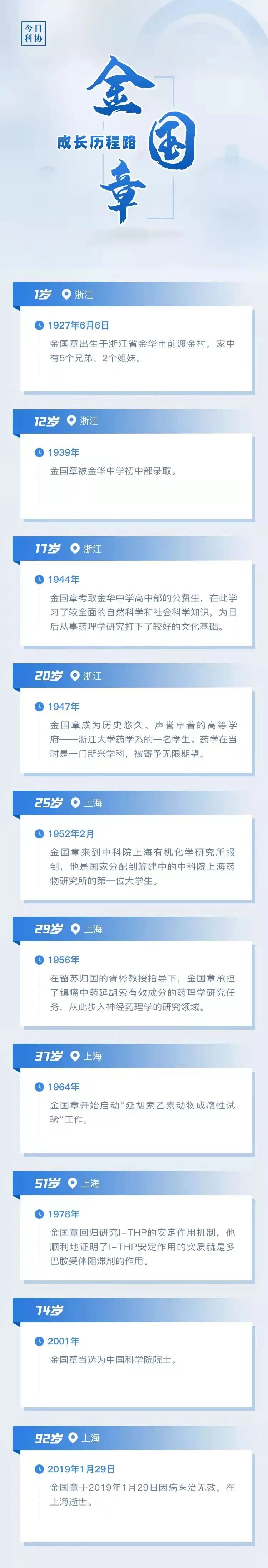 美丽云南微科普(微信)