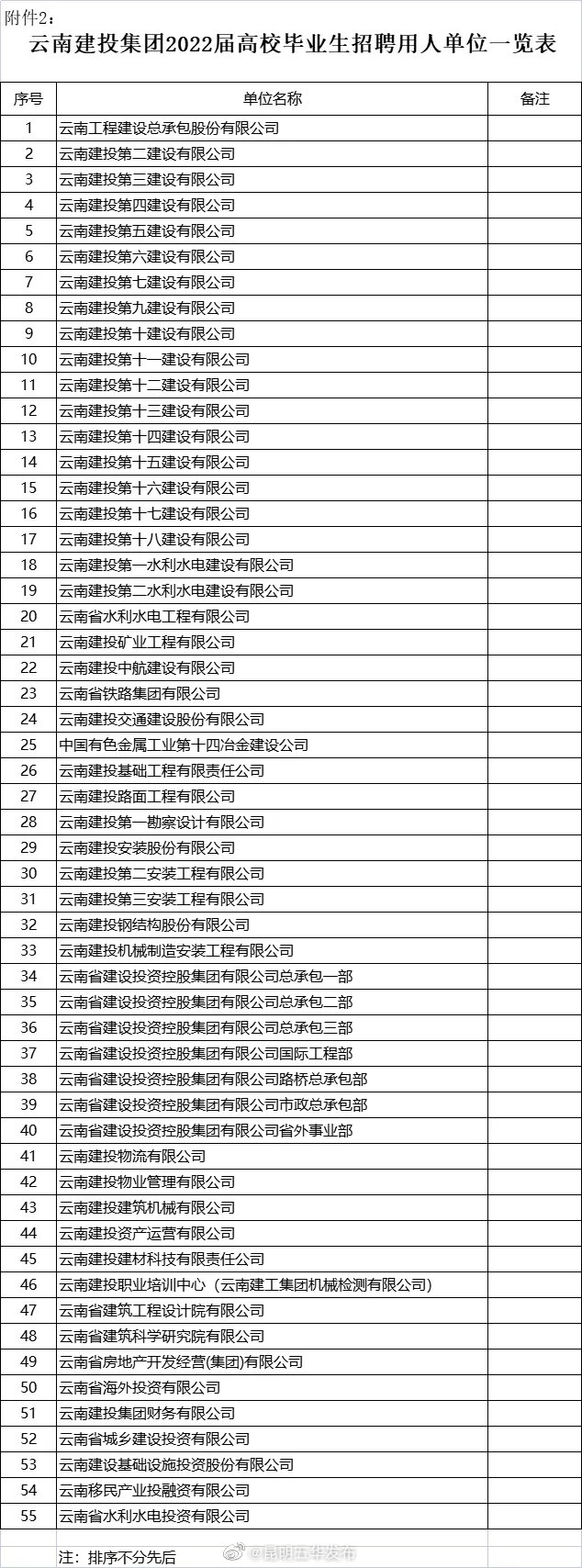 “昆明五华发布”微博