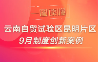 自贸昆明(微信)