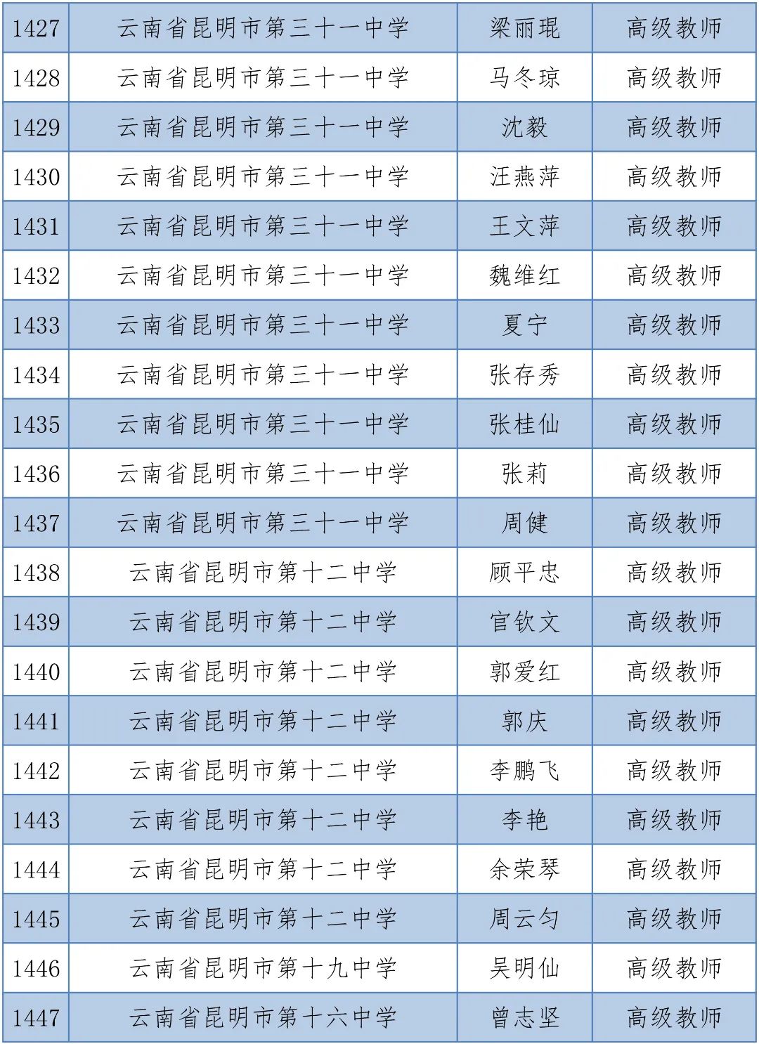 掌上春城(微信)