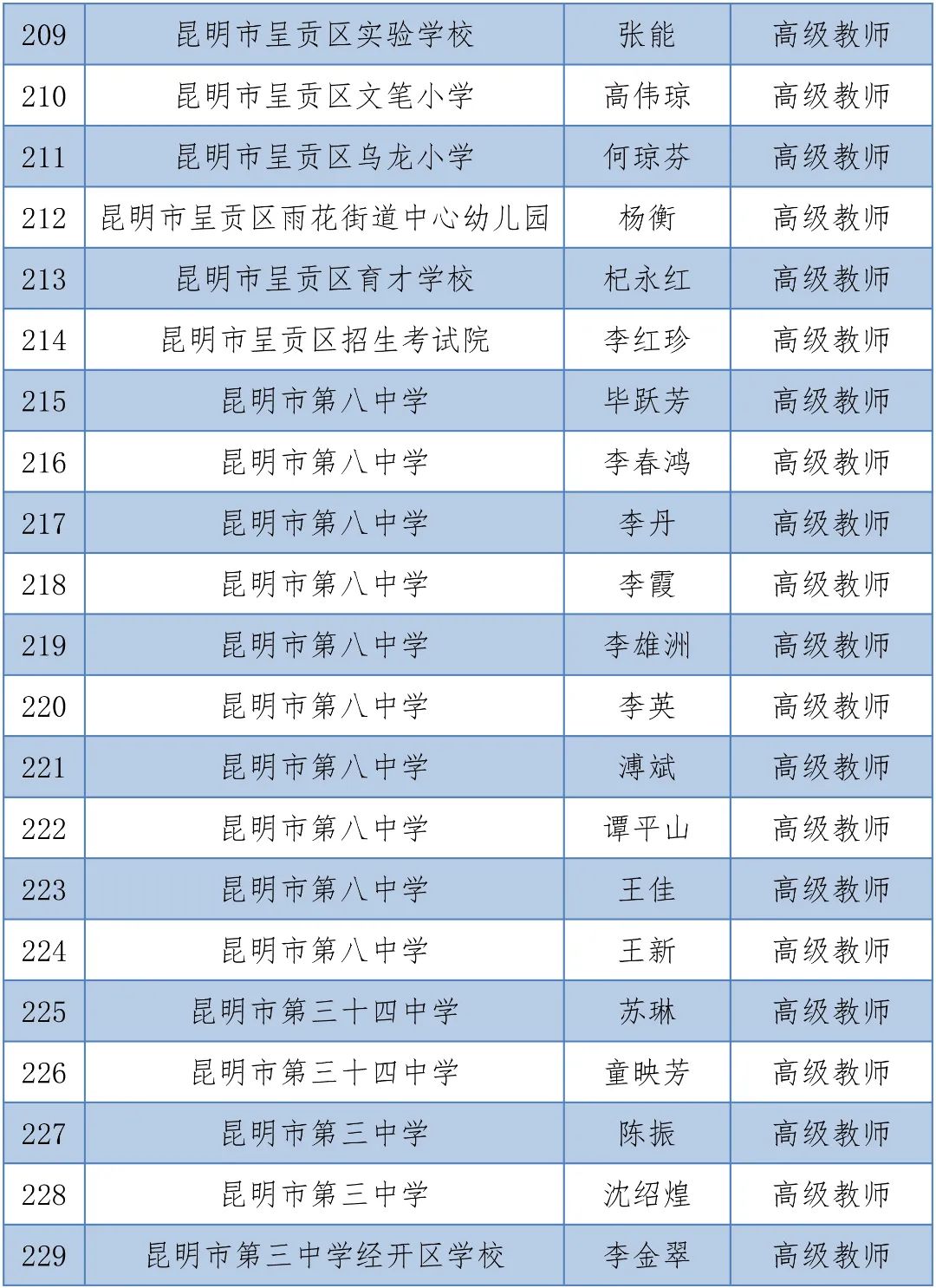 掌上春城(微信)