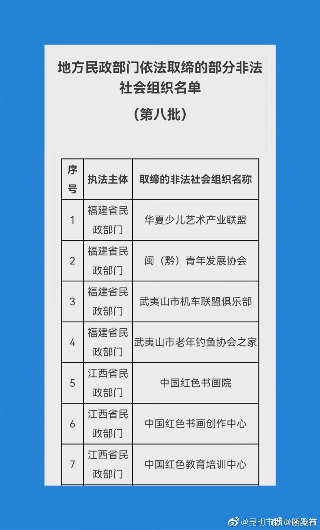 “昆明市西山区发布”微博