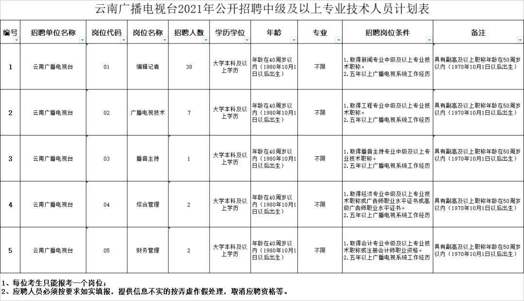 玉溪发布(微信)