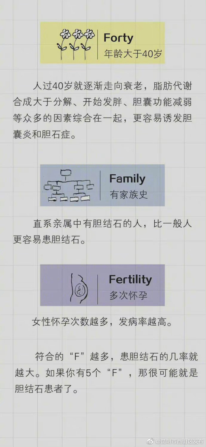“昆明市西山区发布”微博