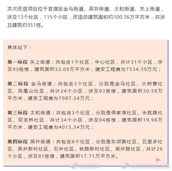 “昆明发布”微博