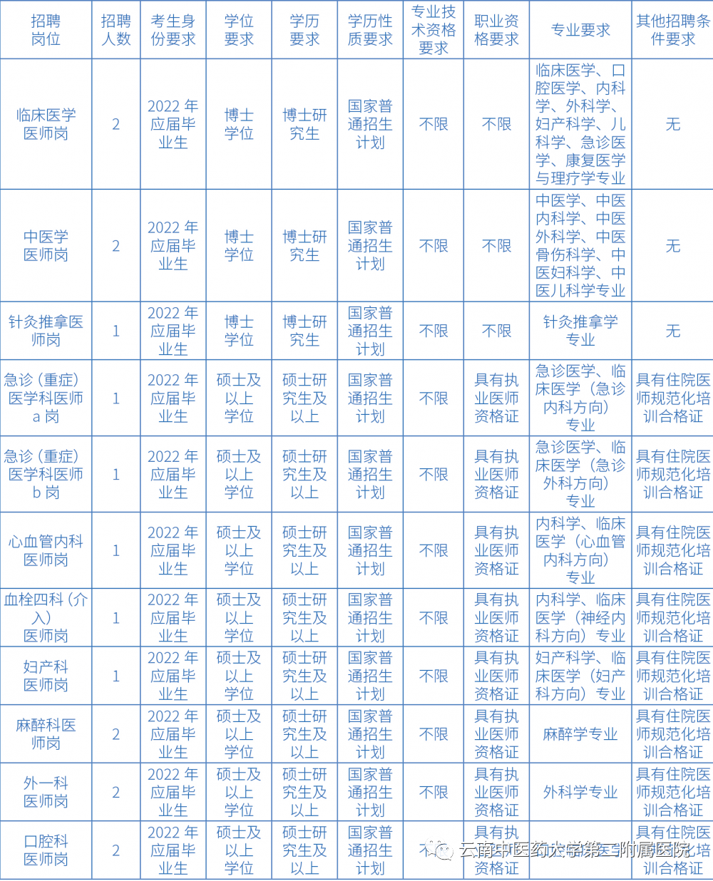 云南中医药大学第二附属医院(微信)