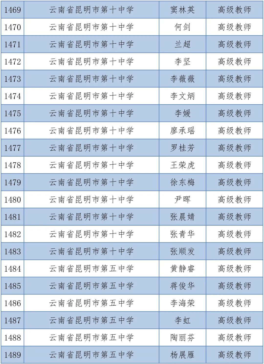 掌上春城(微信)