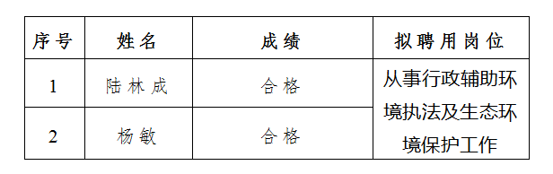 丽江就业(微信)