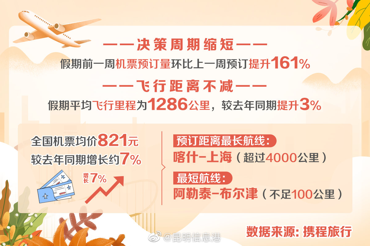 昆明信息港微博