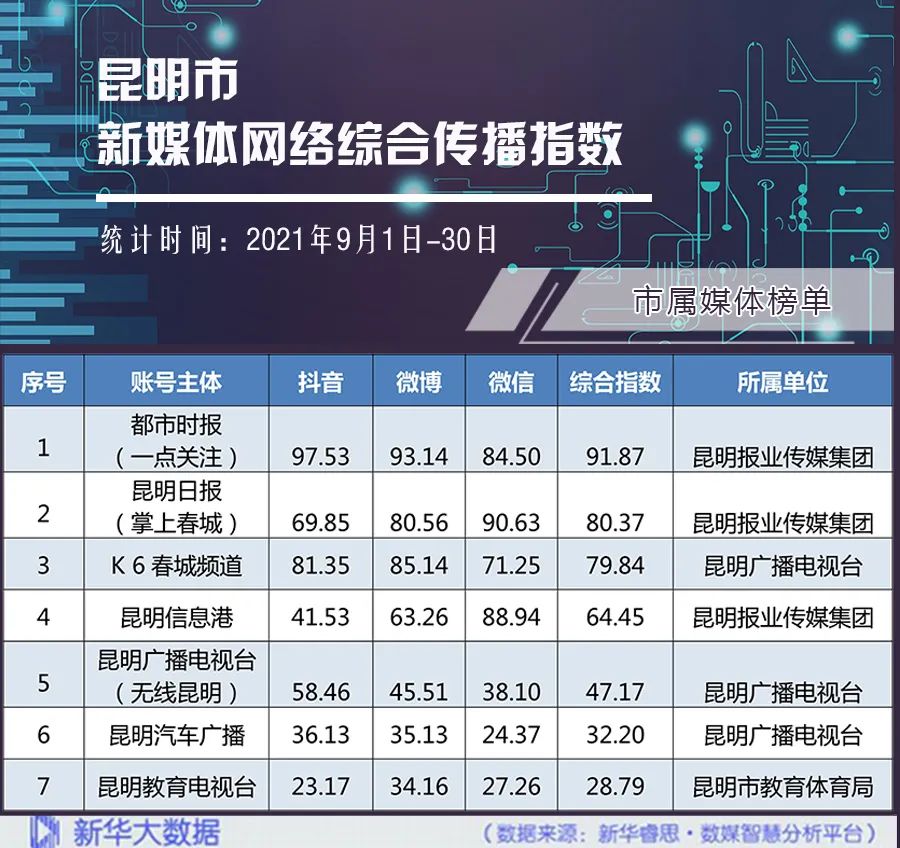 昆明发布(微信)