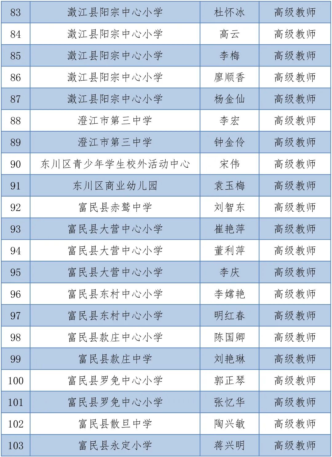 掌上春城(微信)