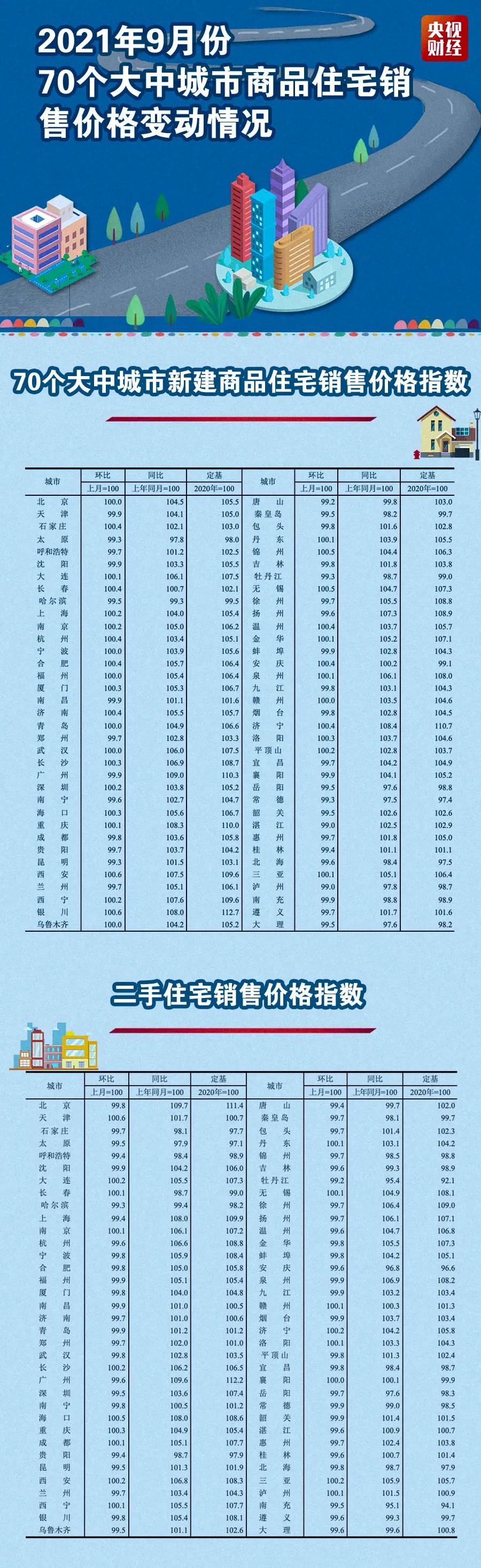 掌上春城(微信)