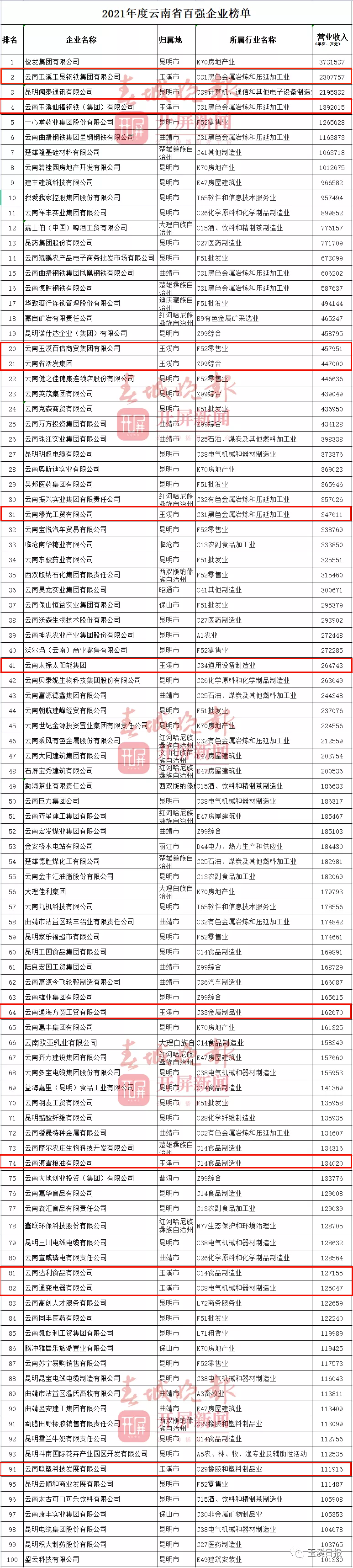 玉溪发布(微信)