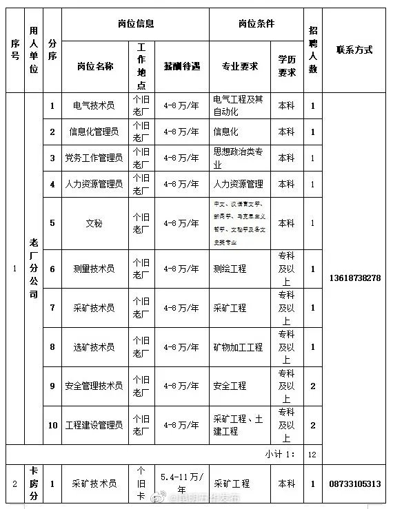 “昆明五华发布”微博