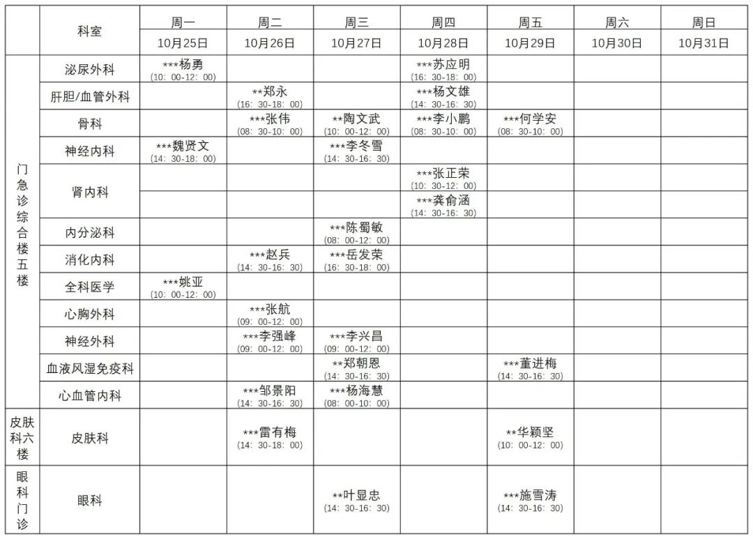 普洱市人民医院