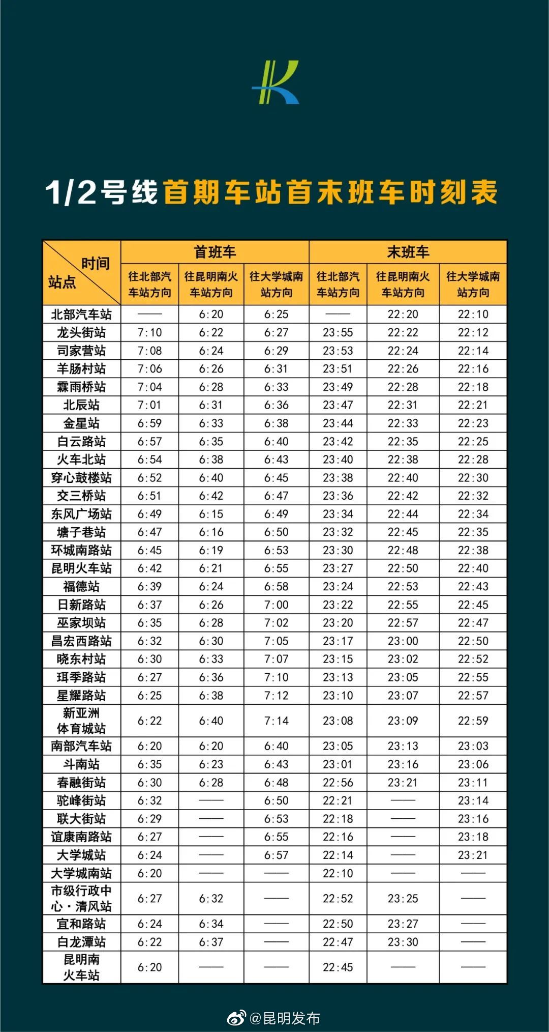“昆明发布”微博