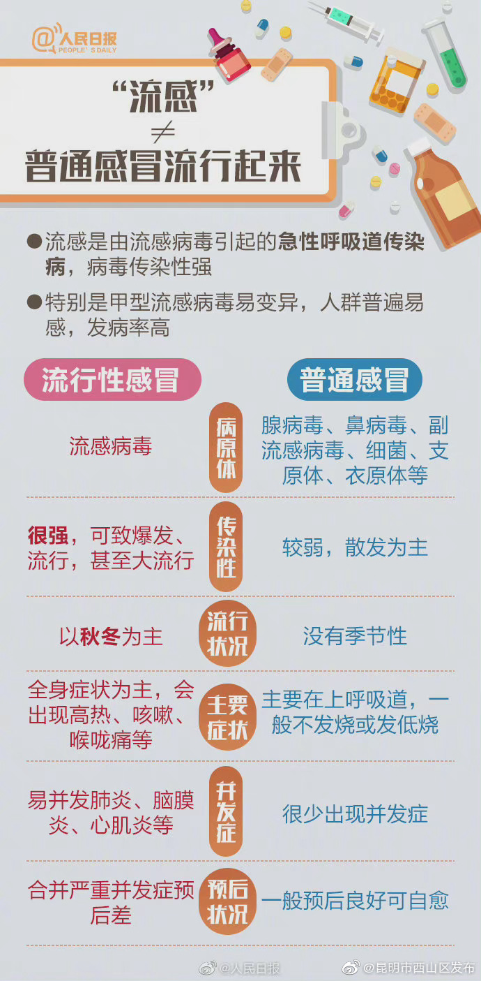 “昆明市西山区发布”微博