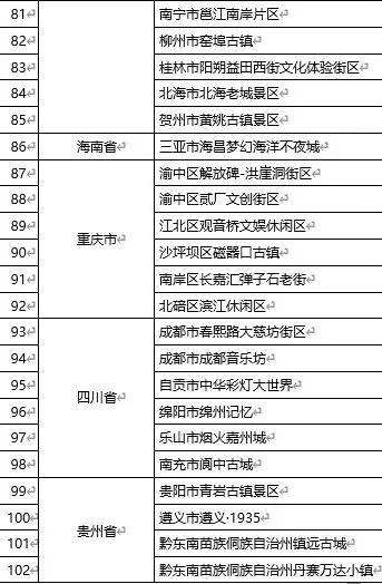 昆明滇池国家旅游度假区管理委员会(微信)