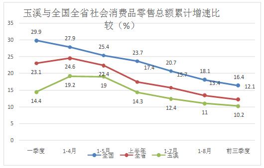 玉溪市人民政府