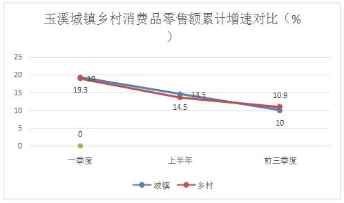 玉溪市人民政府