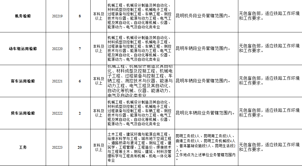 昆明铁路(微信)