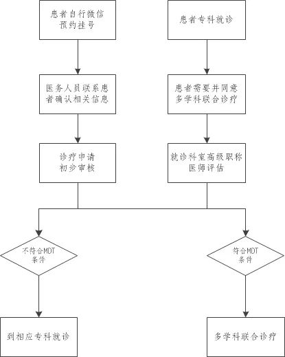 昆明市儿童医院(微信)
