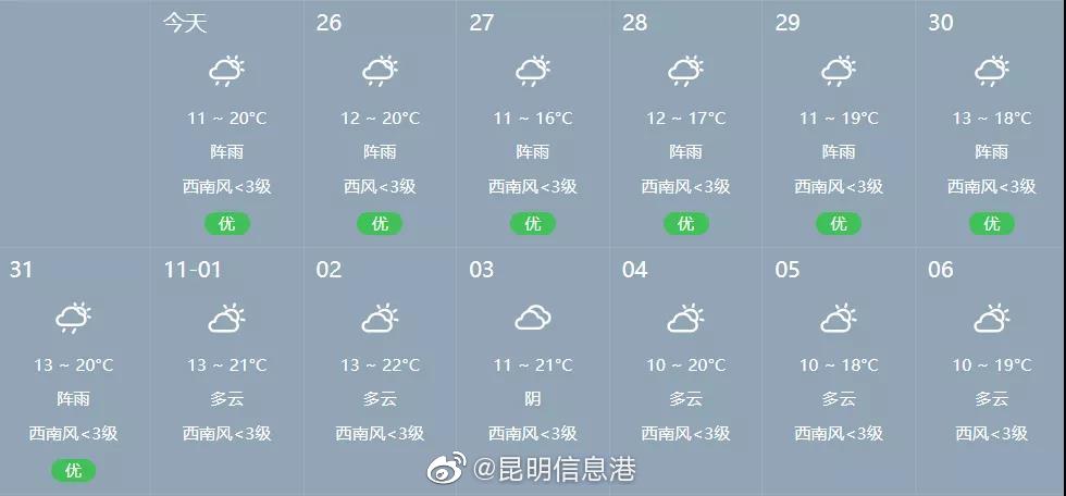 昆明信息港微博