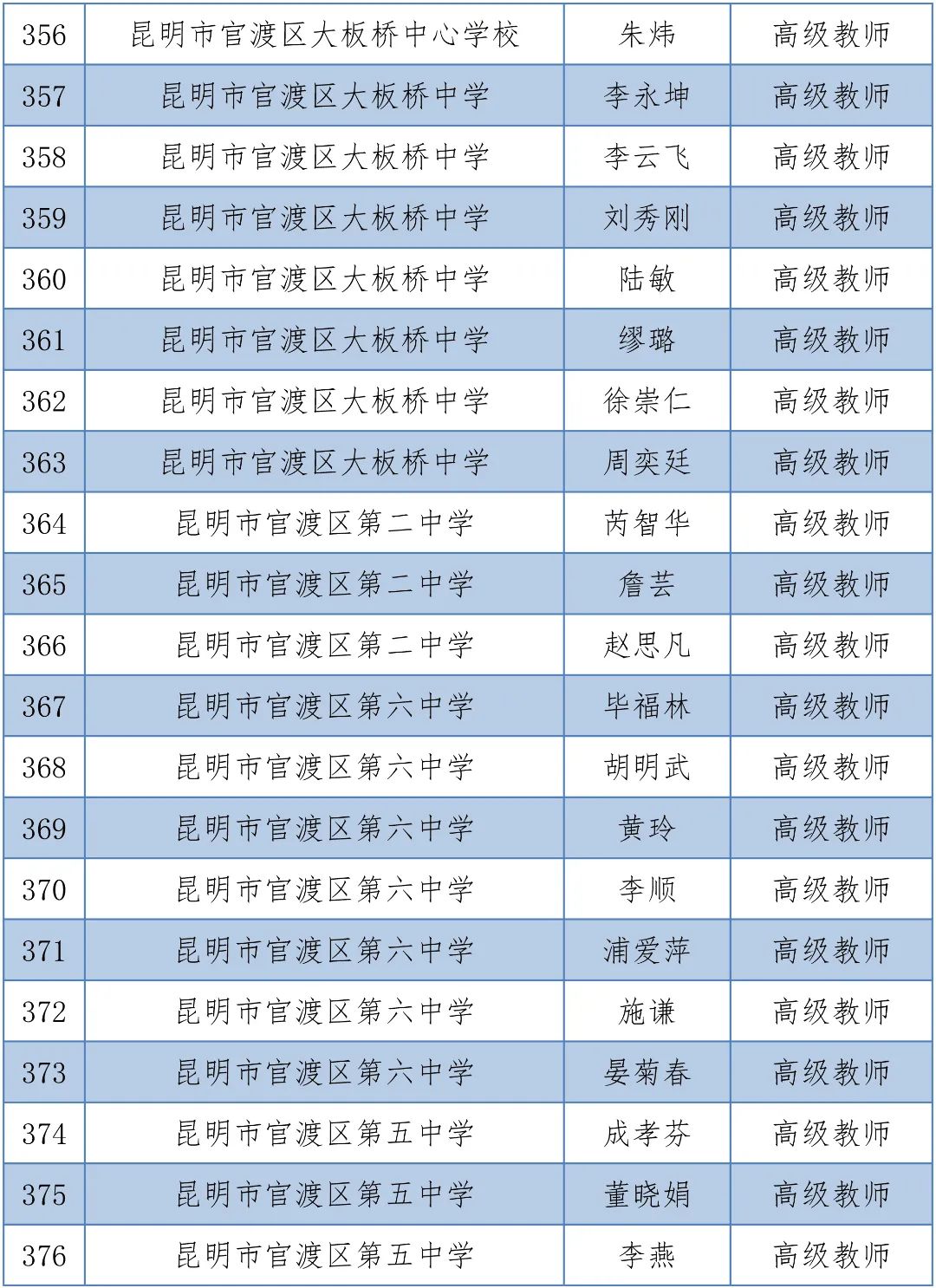 掌上春城(微信)