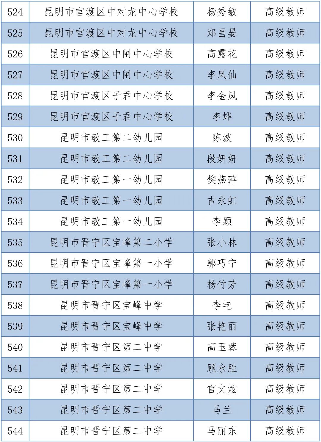 掌上春城(微信)