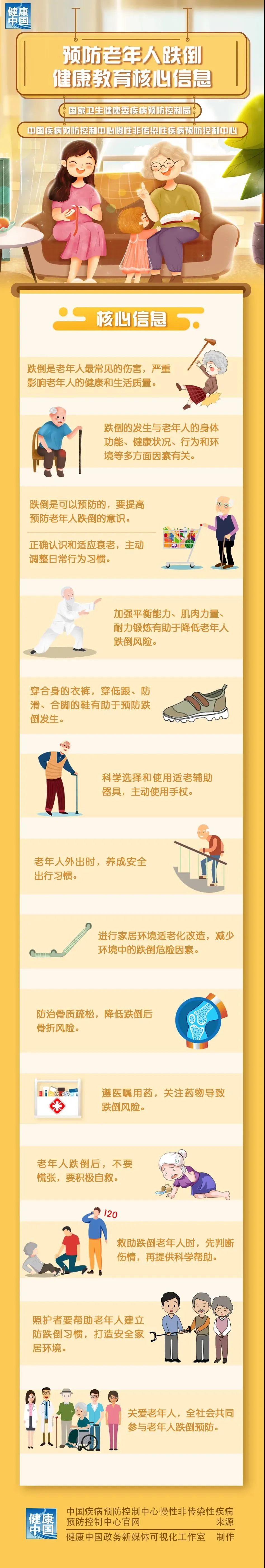 云南疾控(微信)