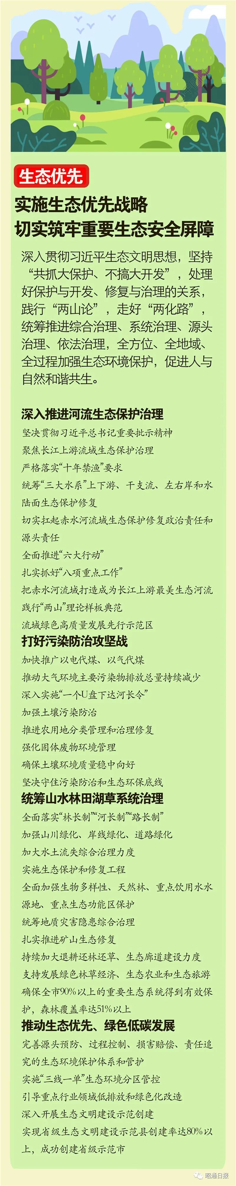 昭通日报(微信)