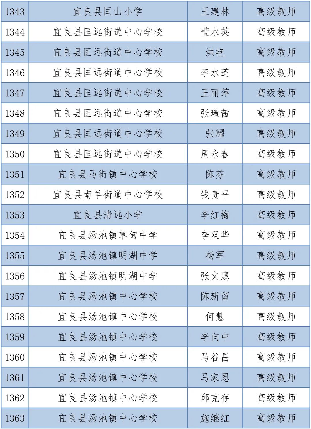 掌上春城(微信)