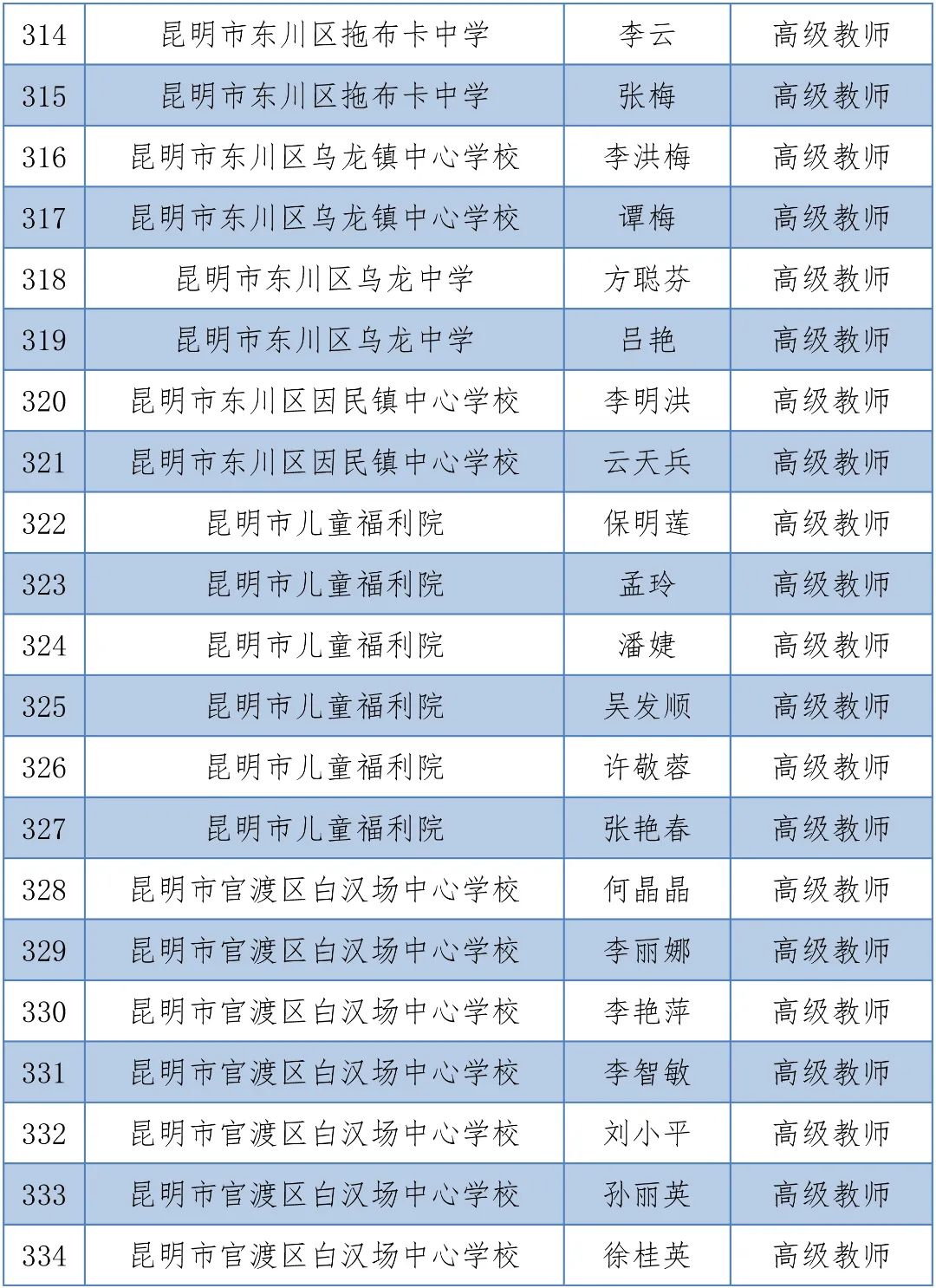 掌上春城(微信)