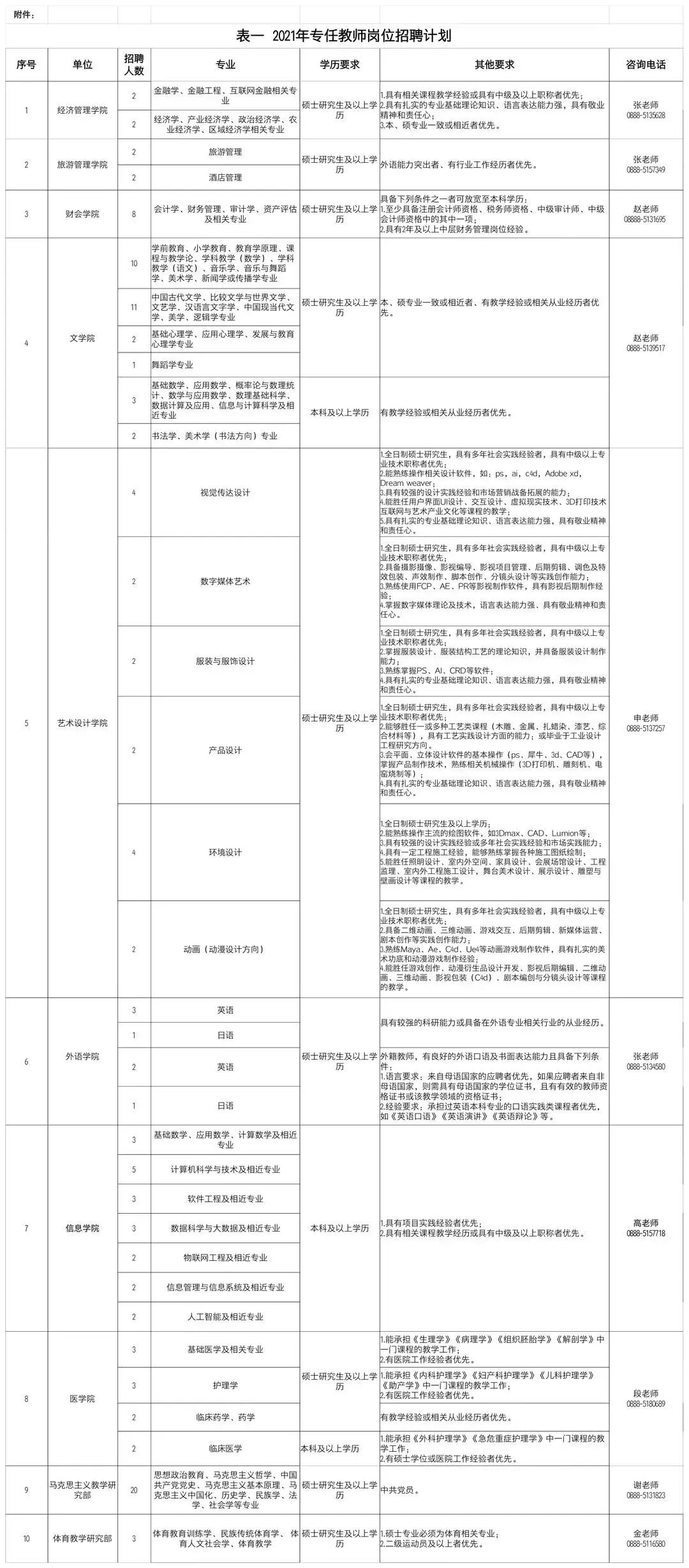 丽江就业(微信)