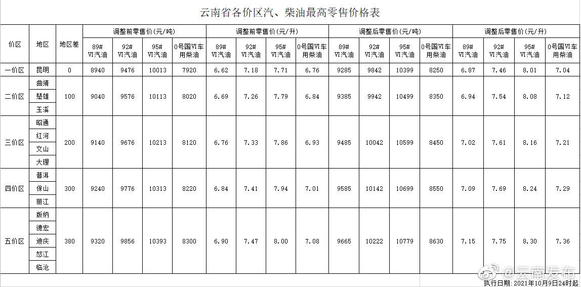 “云南发布”微博