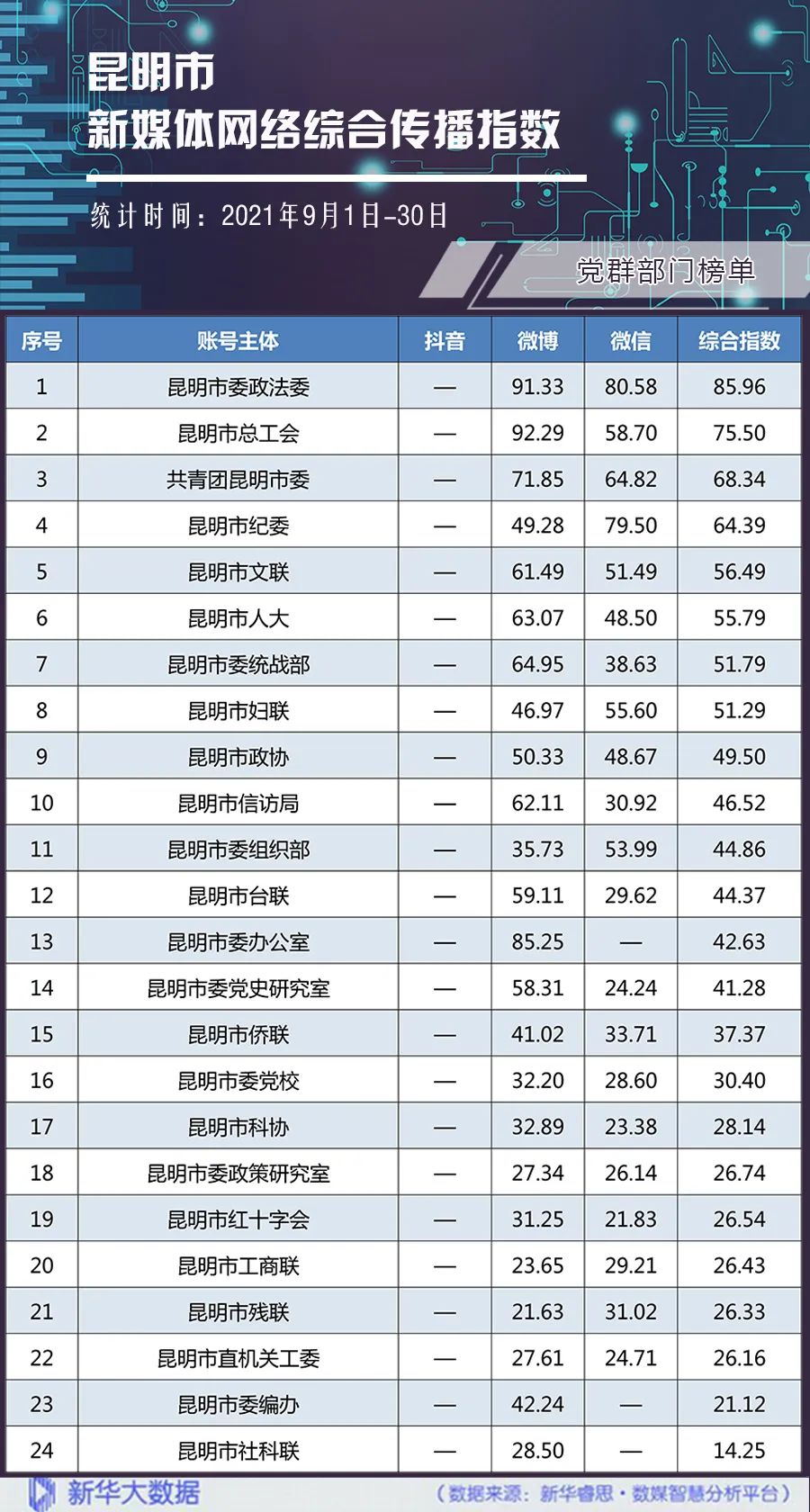 昆明发布(微信)