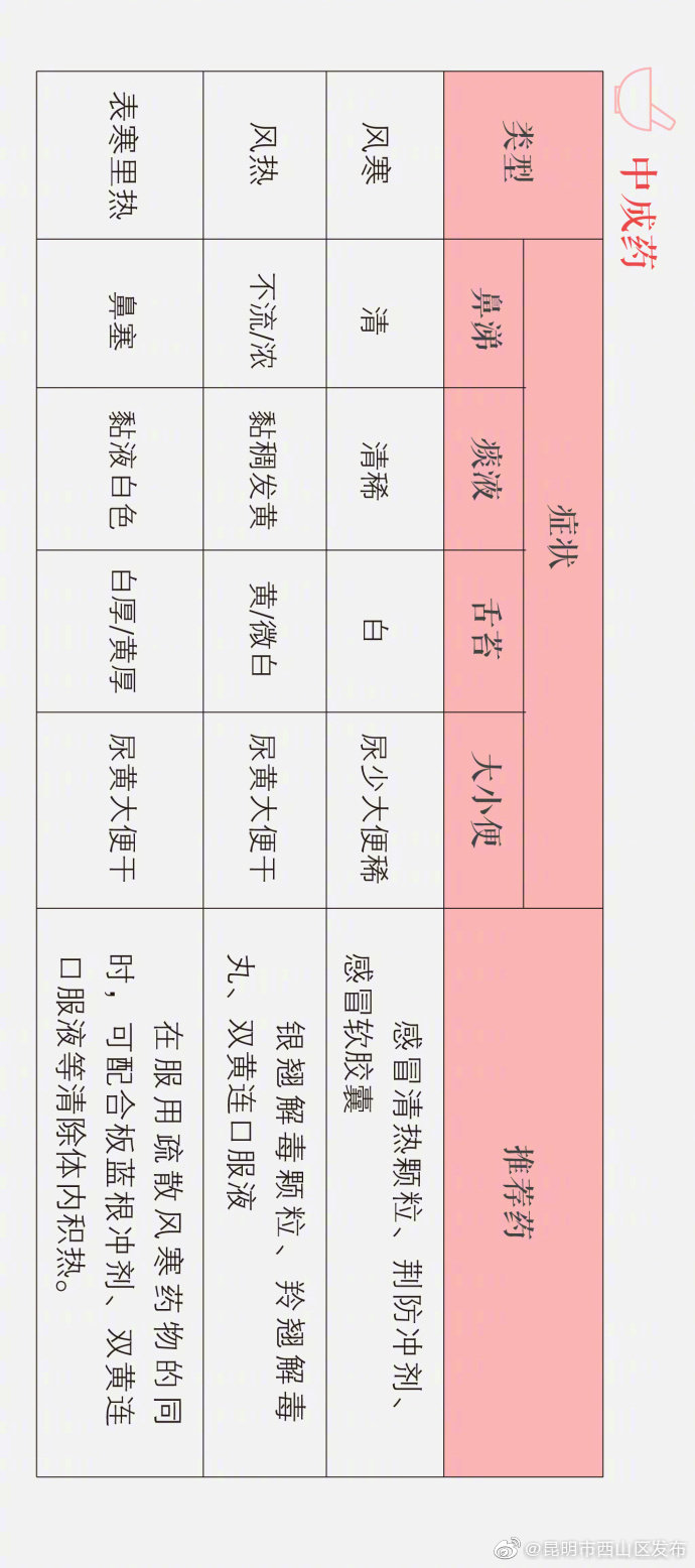 “昆明市西山区发布”微博