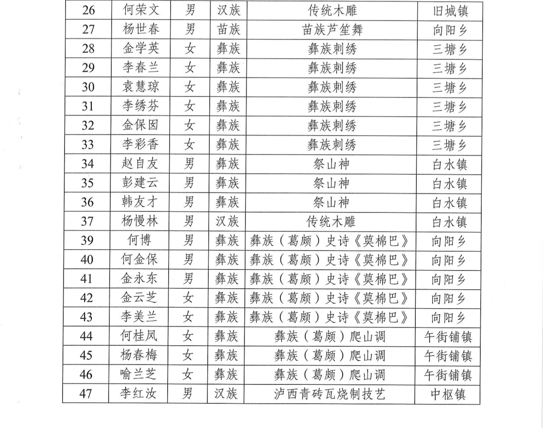 红河文旅(微信)