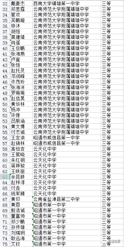 昭通日报(微信)