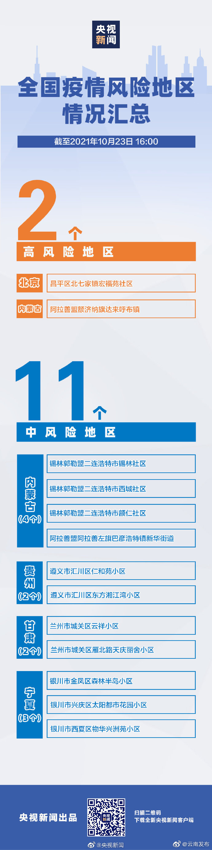 “云南发布”微博