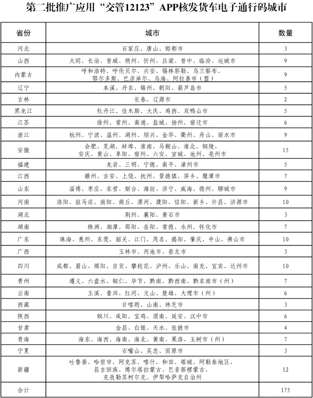 918云南交通台(微信)