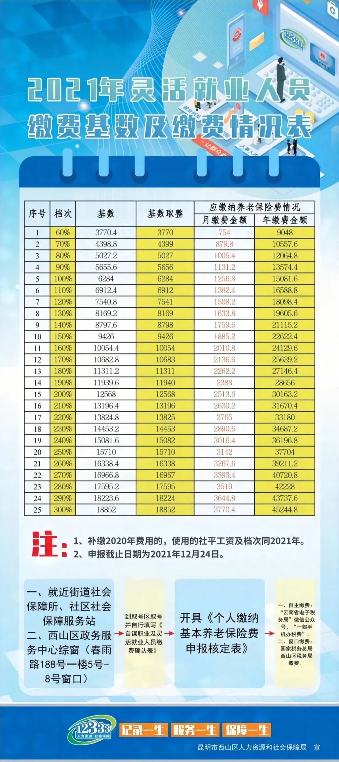 西山人社(微信)